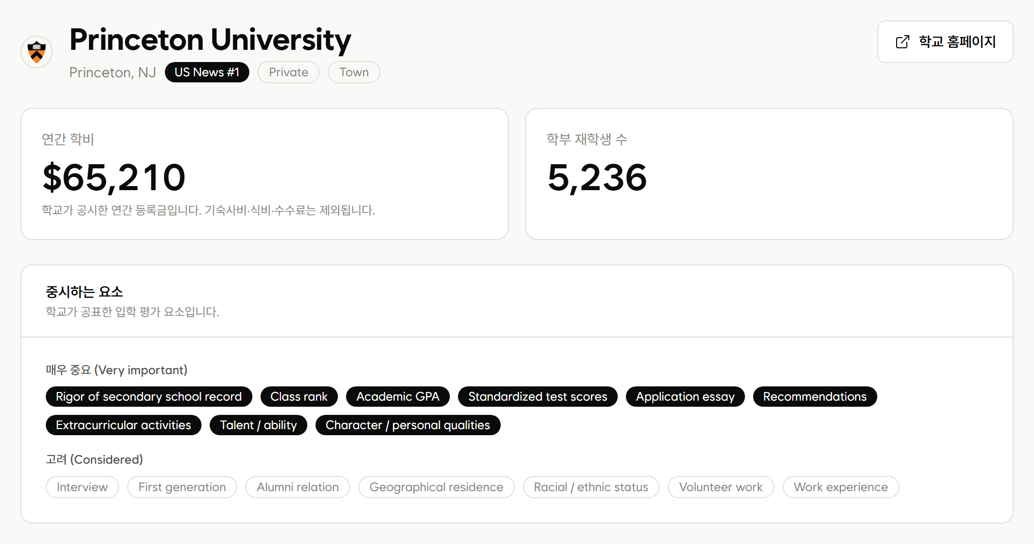 포털 대학 상세 — Princeton University 헤더(US News 순위·Private)와 연간 학비·학부 재학생 수 타일, 중시하는 요소 태그